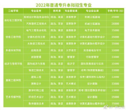 广州科技职业技术大学|广东省2022年普通专升本招生报名即将开始