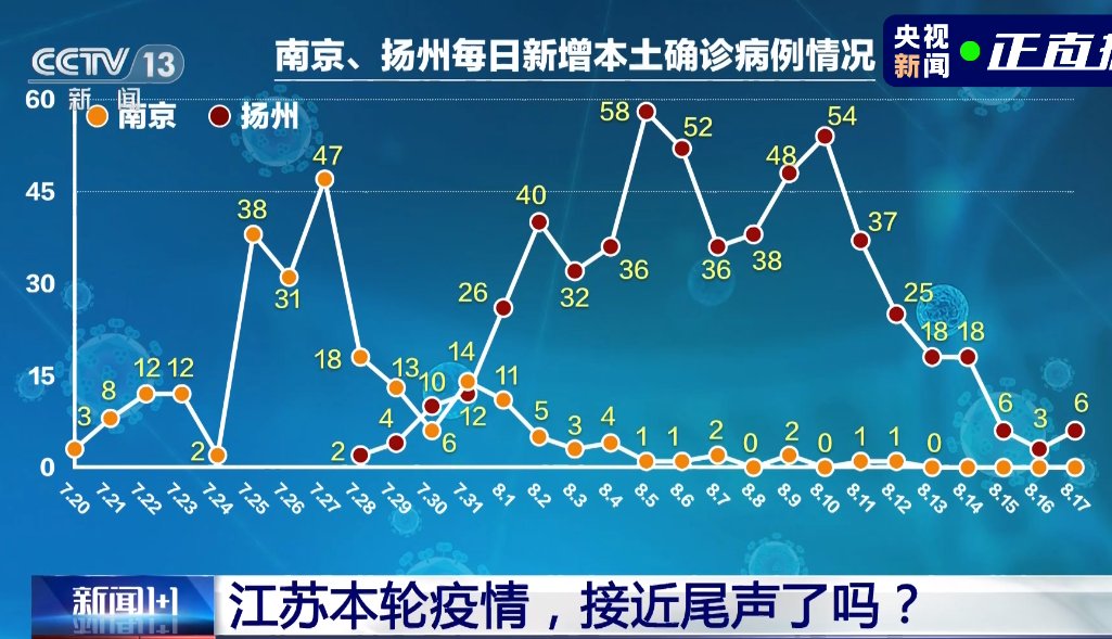 症状|扬州疫情老年人占比41%，症状不典型不易被发现