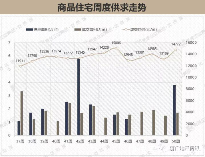 地块|漳州市区5宗优质宅地拟近期推出！市区住宅供应暴增