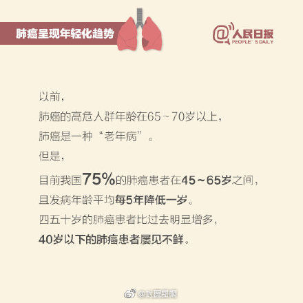 死亡率|发病率、死亡率第一！关注健康远离肺癌