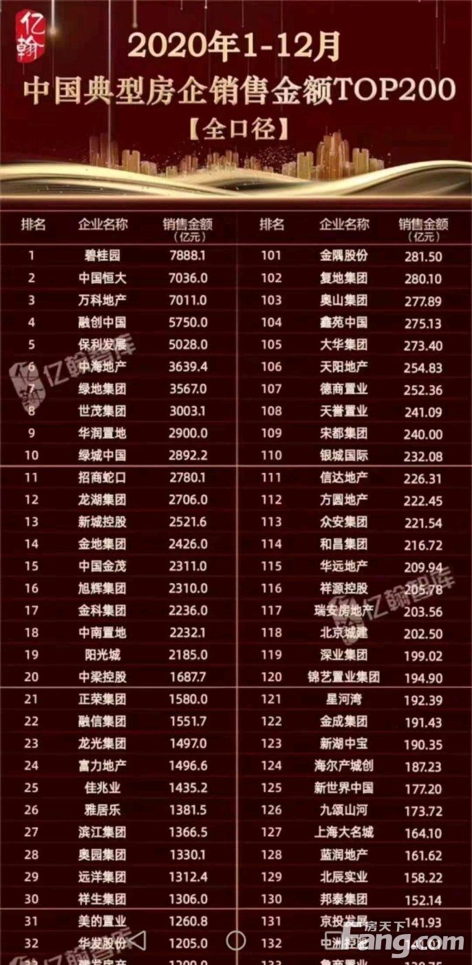 金科·世茂|想看南通海安楼盘的最新现场实景，选房一定要看