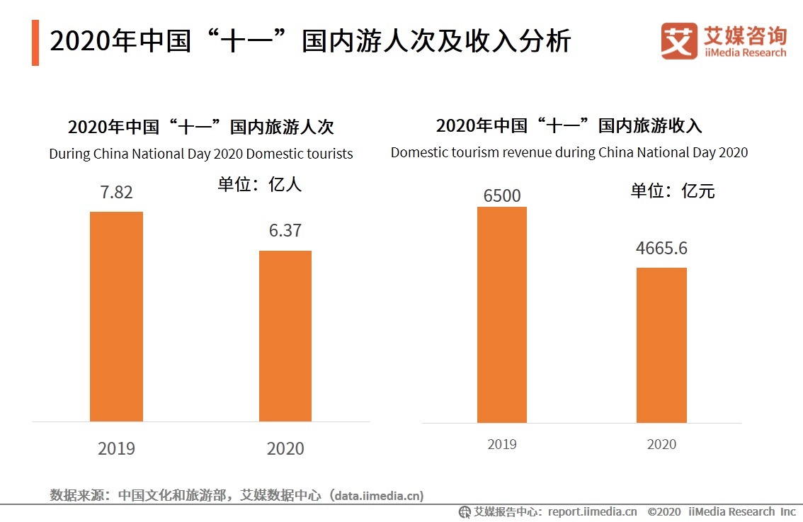 发展前景|我国国家全域旅游示范区已达168个，2020年全域旅游发展前景如何?