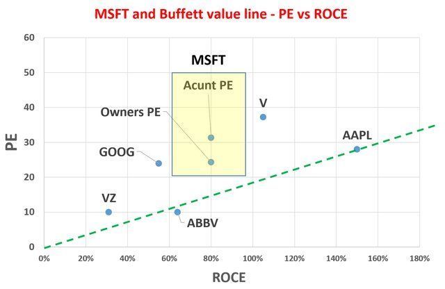 msft|体量庞大，微软还能突飞猛进吗？