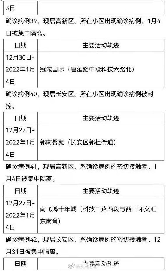 结膜炎|西安公布新增63例本土确诊轨迹，涉超市、中学宿舍楼等