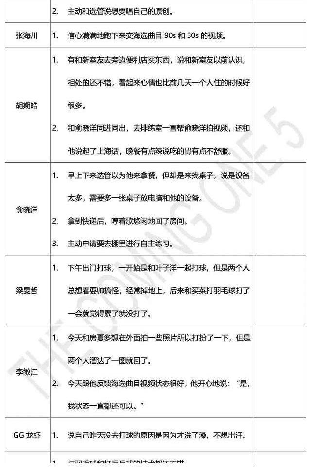 综艺|明日之子第五季要开始了?有关选手的日报再次出现你还会入坑吗