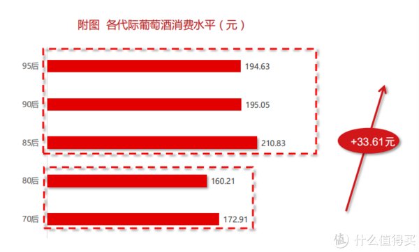 葡萄酒市场|【数据分析】2020年中国酒类市场消费趋势(葡萄酒篇)