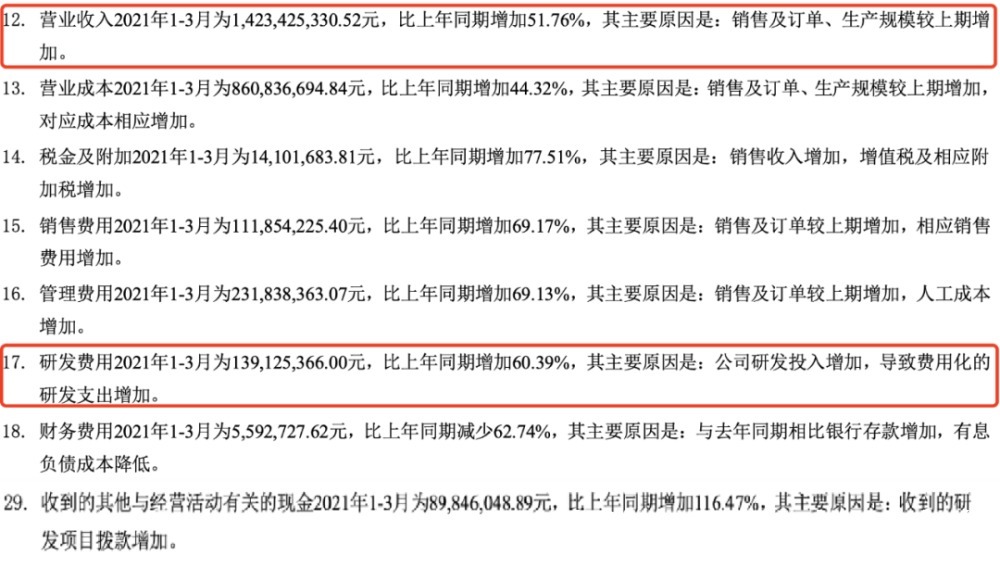 双雄|中微公司VS北方华创：起底半导体设备双雄的“专利基本面”