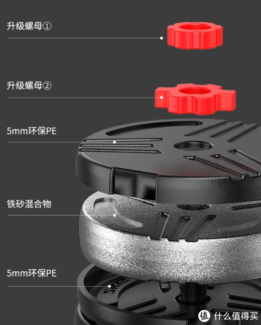 水箱|空格谈健身 篇十五：盘点不占空间的居家减肥锻炼必备单品