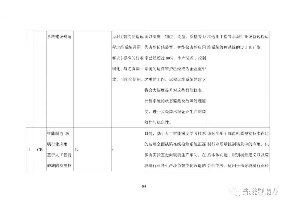 《国家智能制造标准体系建设指南（2021版）》（全文+下载）|智能制造 | 标准体系