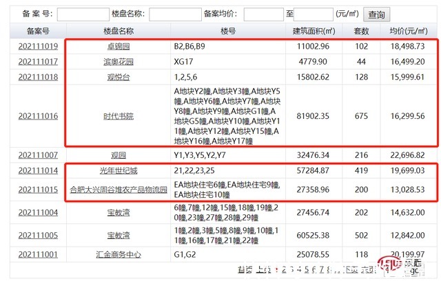 龙湖|合肥市区新增6盘备案，高新龙湖光年均价19699元㎡