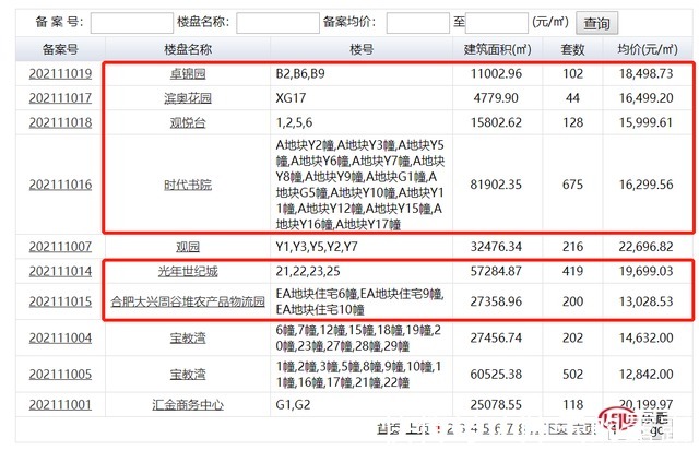 龙湖|合肥市区新增6盘备案,高新龙湖光年均价19699元㎡