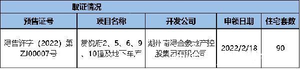 地下车库|高层均价13957元/㎡！赏悦府取证（附一房一价）