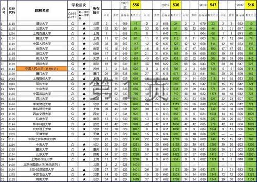 文科一本投档数据汇总（河南省2017-2020年）「最终版」