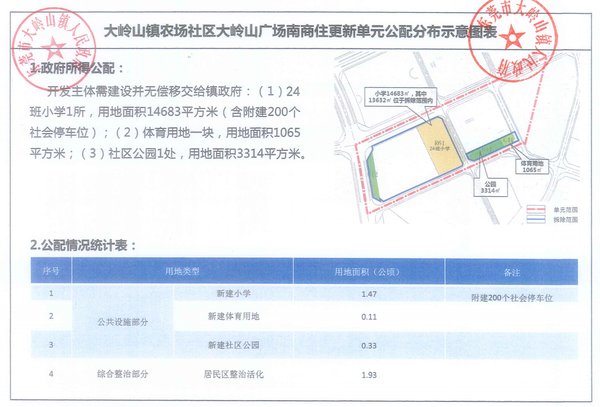 大岭山镇|总投资30亿元！大岭山这里将建15万平商住综合体