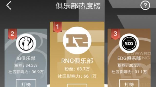 超过|SN一场世界赛打出效果，粉丝肉眼可见上涨，已经超过FPX！