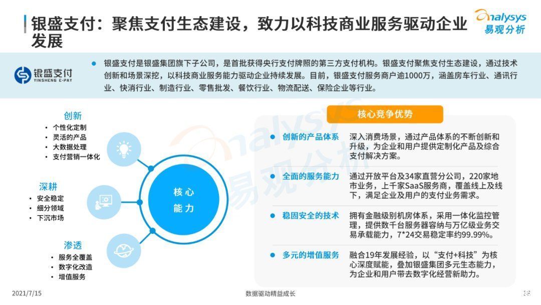 全文|《中国第三方支付市场数字化发展专题分析报告》高清全文