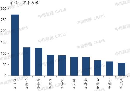 地面积|2022年1-5月全国房地产企业拿地TOP100排行榜