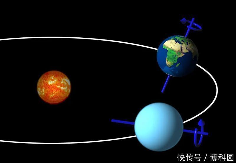 水冰 太阳系最特殊，倾斜度达到98度，最新揭示了天王星的怪异起源
