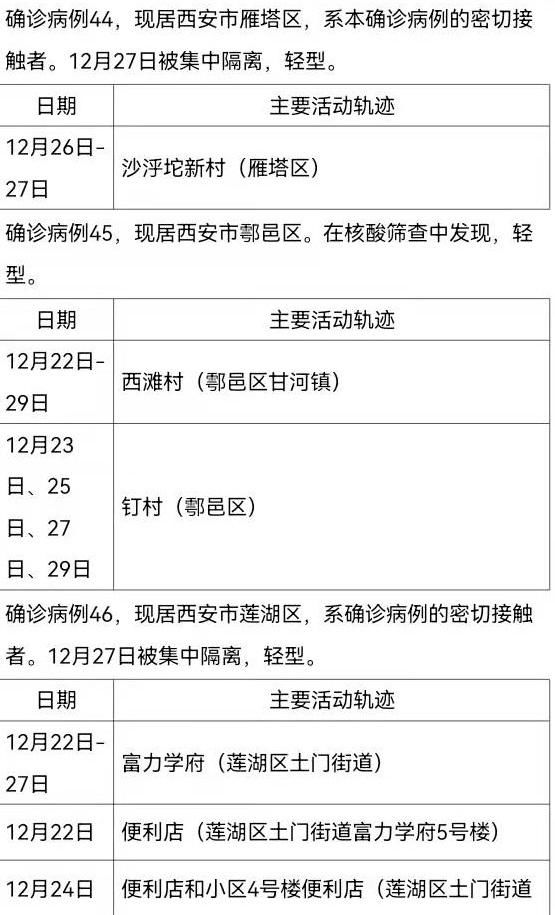 确诊|12月30日0时-24时西安市新增161例确诊病例活动轨迹公布