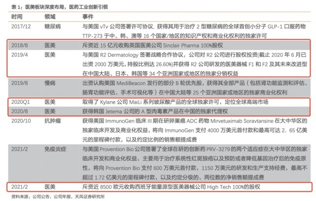 全球化 华东医美长风破浪,医美产业巨擘眼中的星辰大海