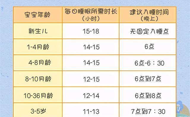 婴儿|宝宝会不会“越睡越傻”？避开婴儿睡眠四个误区，睡神宝宝这样练