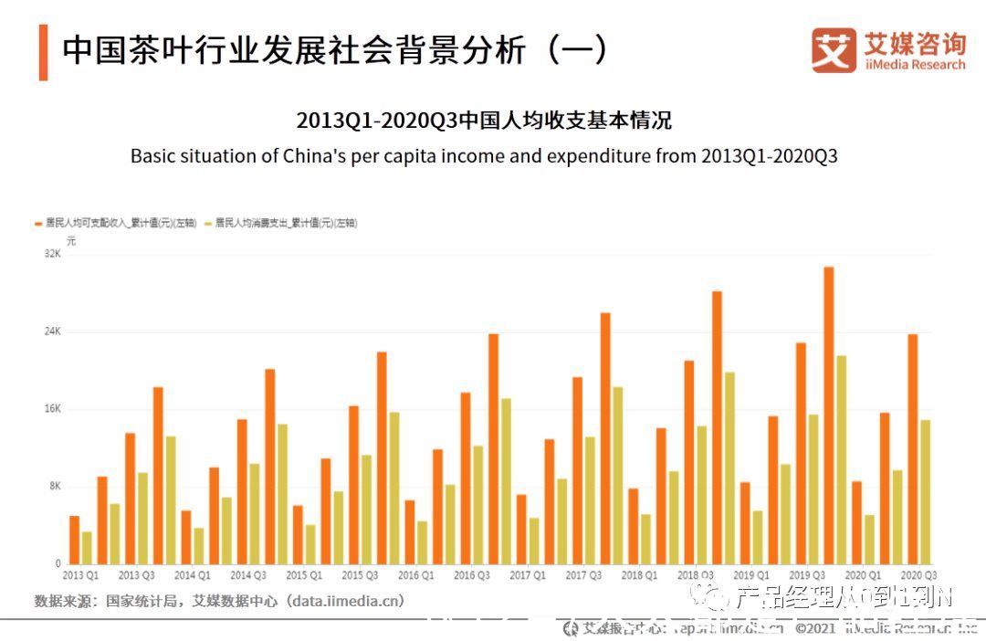 趋势|中国电商茶行业发展趋势分析