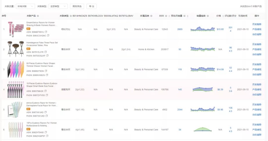 流量|两招，教你填补黑五网一“订单没爆，ACoS爆”的深坑…