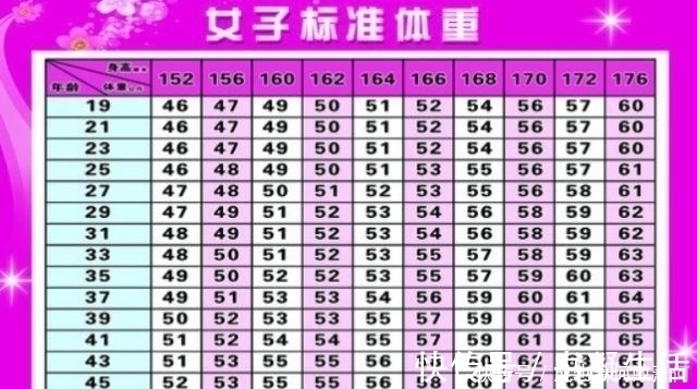 172和160身高对比