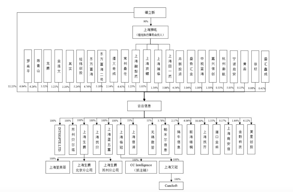 科创板|月活1.2亿！启信宝所属公司冲刺科创板！三成收入来自海外，AI+数据化的前景有多大？