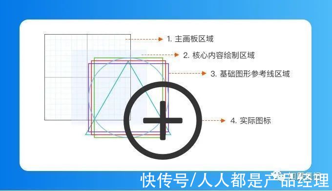 图标|一次客户沟通后，我悟出了「B端图标」若干设计点