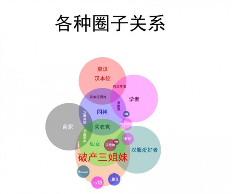 鄙视链|汉服市场爆发？冷静点，想破圈没那么简单