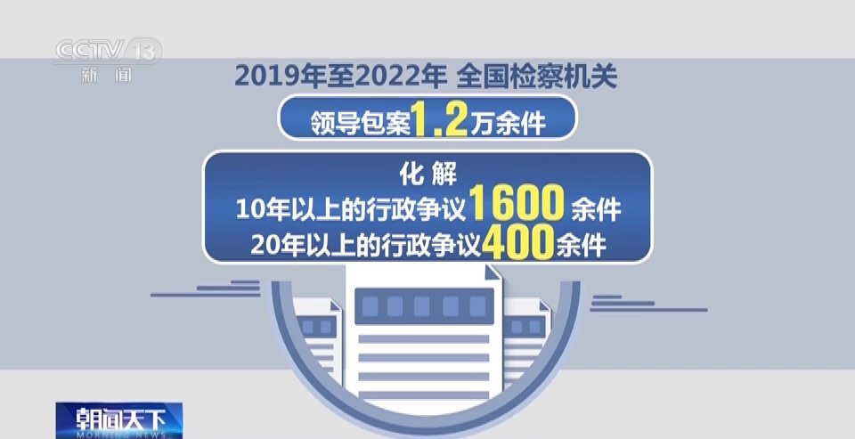 最高检：2018—2022年办理行政检察监督案件24.4万件