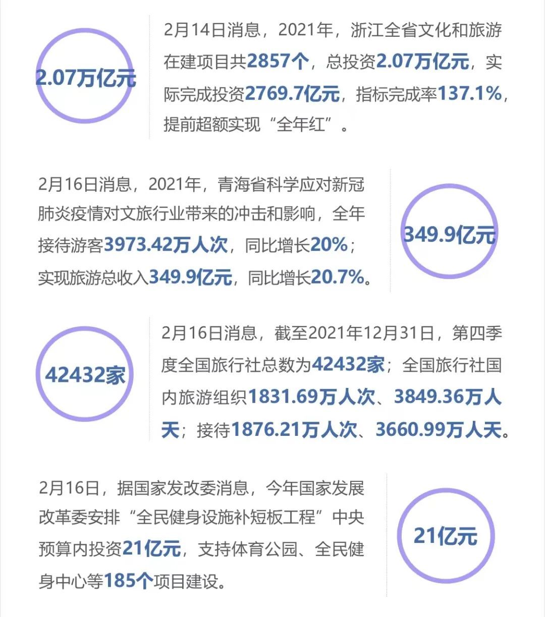 从冰墩墩到首钢滑雪大跳台,给文旅行业带来了什么|文旅周报 | 故事生活