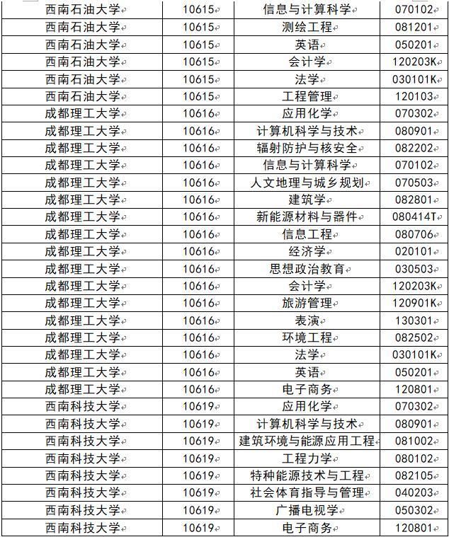 一流|四川公示拟推荐立项2020年省级一流本科专业建设点名单