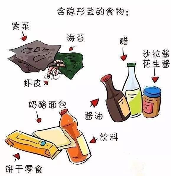 坚持测量血压28年的日本教授,终于破解了降压之谜,只需三个要素