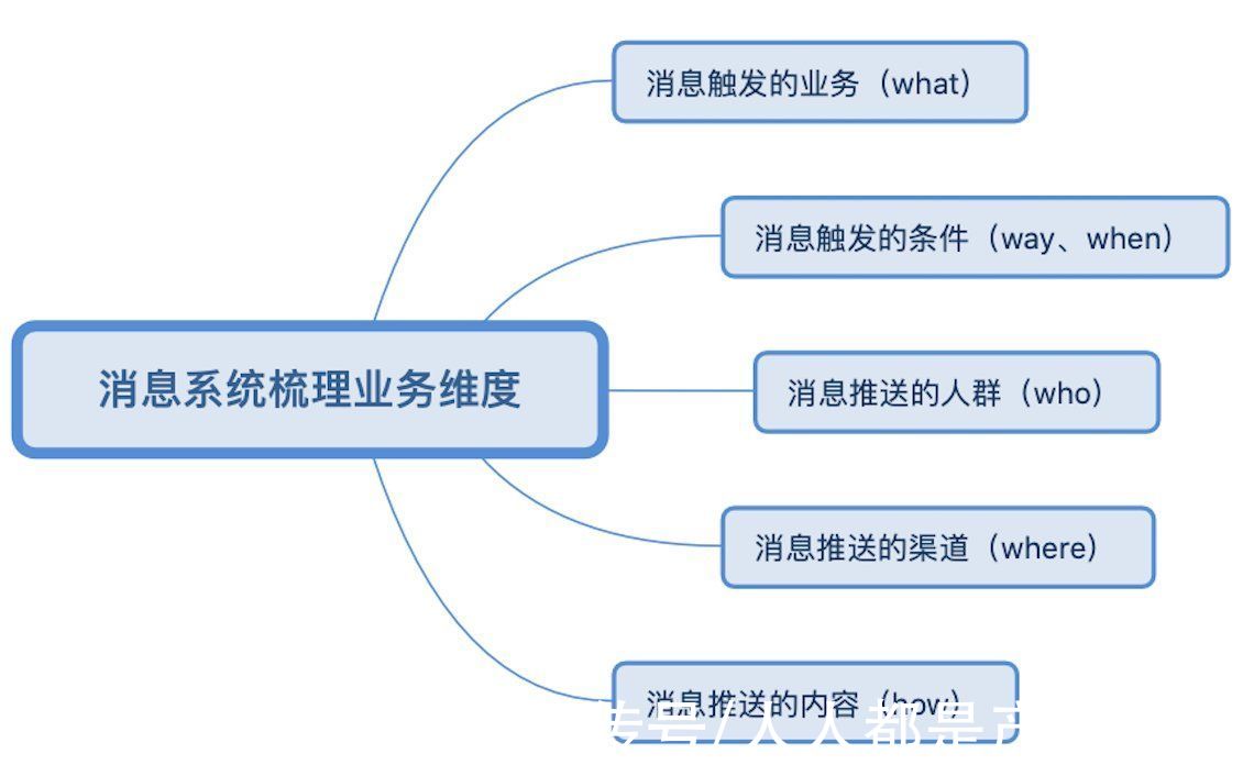 客户端|如何从0-1重构建消息系统：客户端