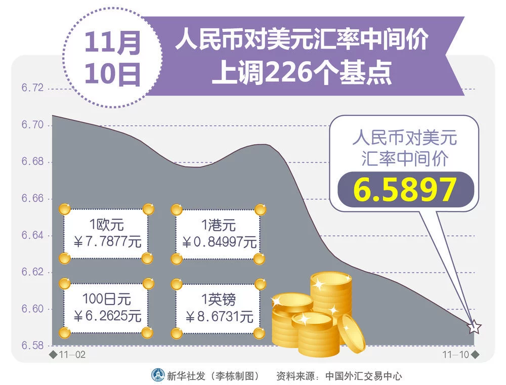 人民币兑美元汇率创2年多新高！中国经济复苏的主要原因是第一