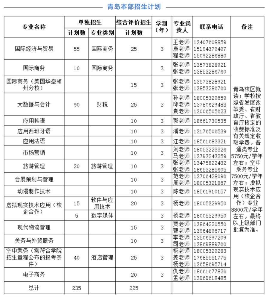 实务|共计800人！山东外贸职业学院发布单独招生和综合评价招生计划