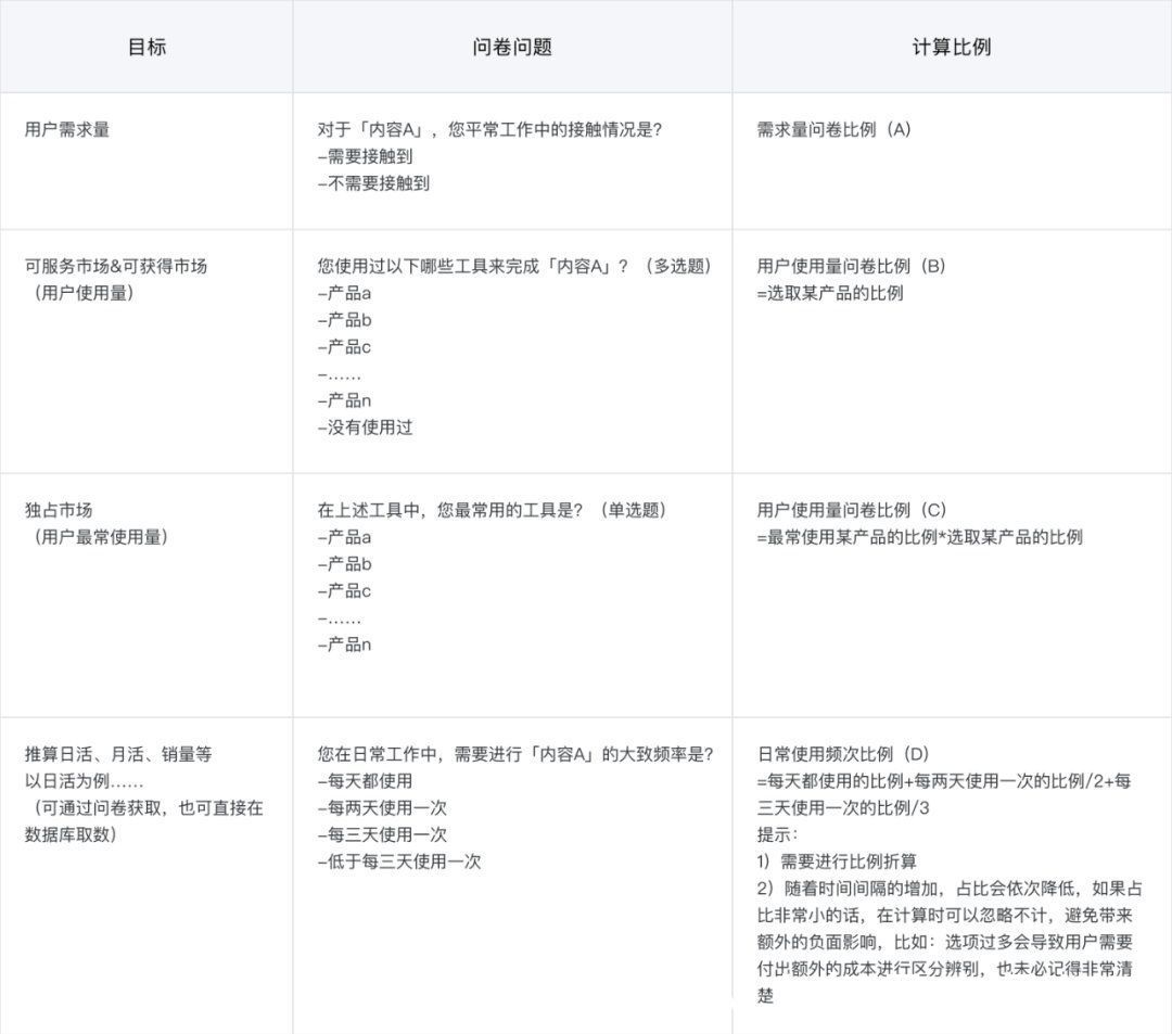 用户规模|用户规模测算：为用户增长设立目标