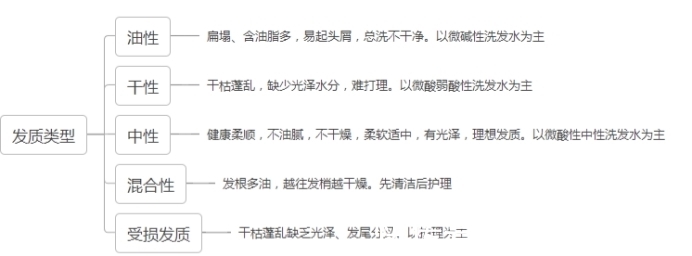 心头|5款冷门的国内外洗发水,好用还不贵,样样心头好,孕妇都整箱买