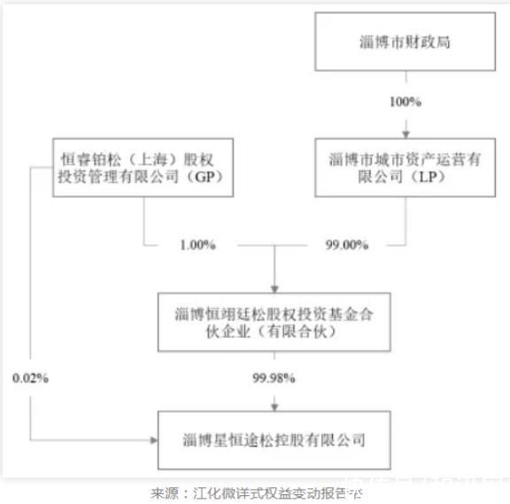 现金流|江化微SGI指数最新评分49分 2021年被当头一棒！净利润逆势下滑