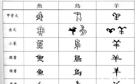 “二简字”改革怎么会失败?“餐”写成“歺”,“蛋”写成“旦”