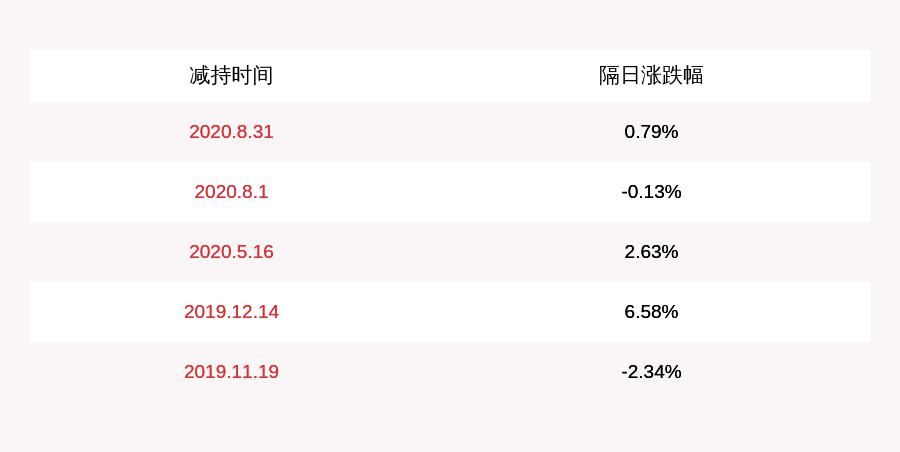 投资|注意！中宠股份：股东和正投资拟减持不超过179万股