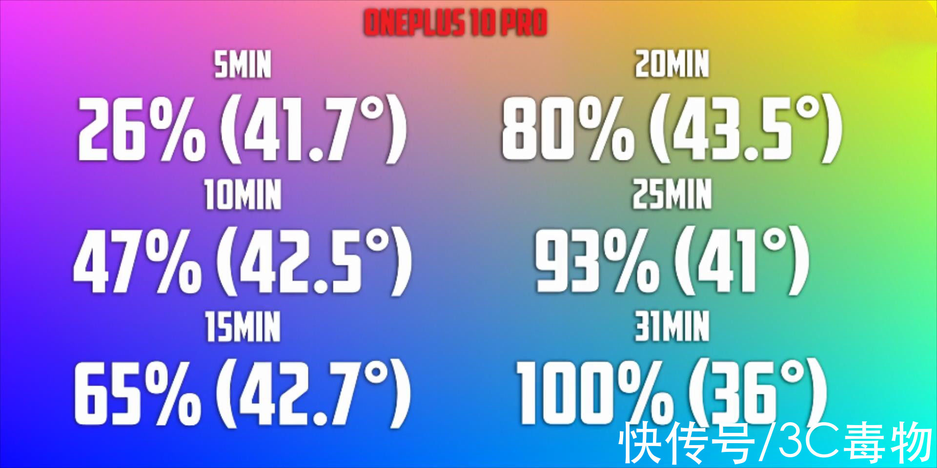 机身|小米12Pro和一加10Pro深度对比，都卖4699元，谁更值得入手