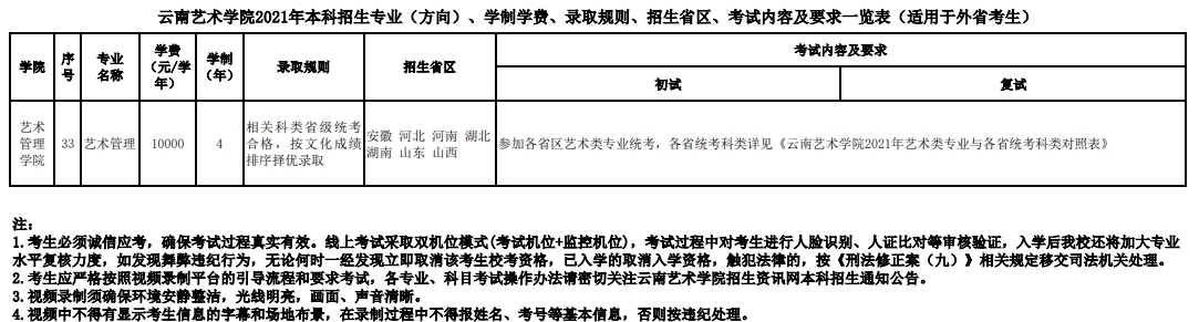 2月23日报名！云南艺术学院2021年艺考报名时间推迟三天！