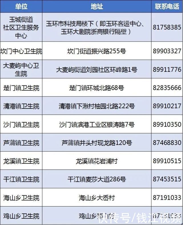 全民免费！即日起，台州一地全面开放新冠疫苗接种