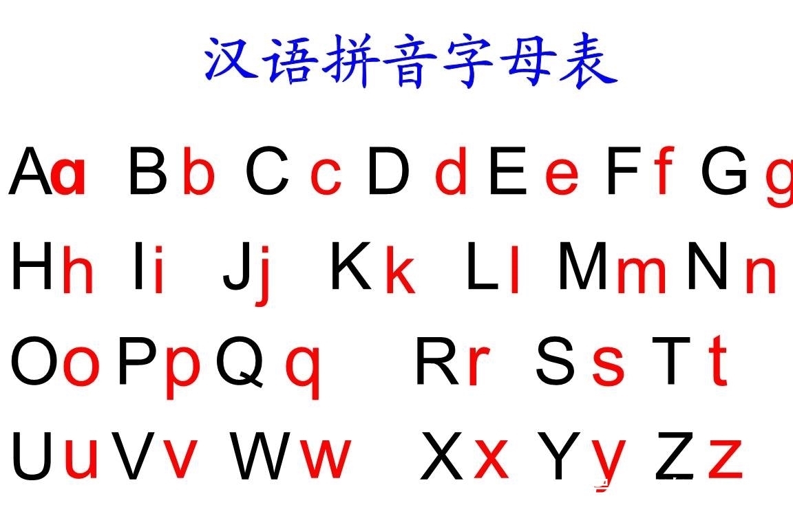 学习|汉语拼音的26个字母，和英语很像，真是抄袭吗？作为中国人要知道