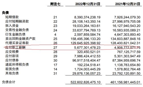 中国银河2022年归母净利降25.6% 自营业务收入降5成