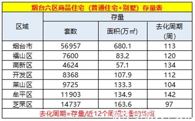 成交金额|上周烟台六区共成交954套，牟平区占了一半