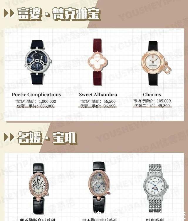 dw 奢侈名表,来聊聊什么人戴什么表吧,哈哈哈!